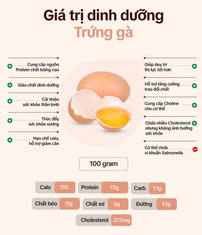 Thành phần dinh dưỡng của trứng gà: Tìm hiểu giá trị dinh dưỡng trong trứng gà